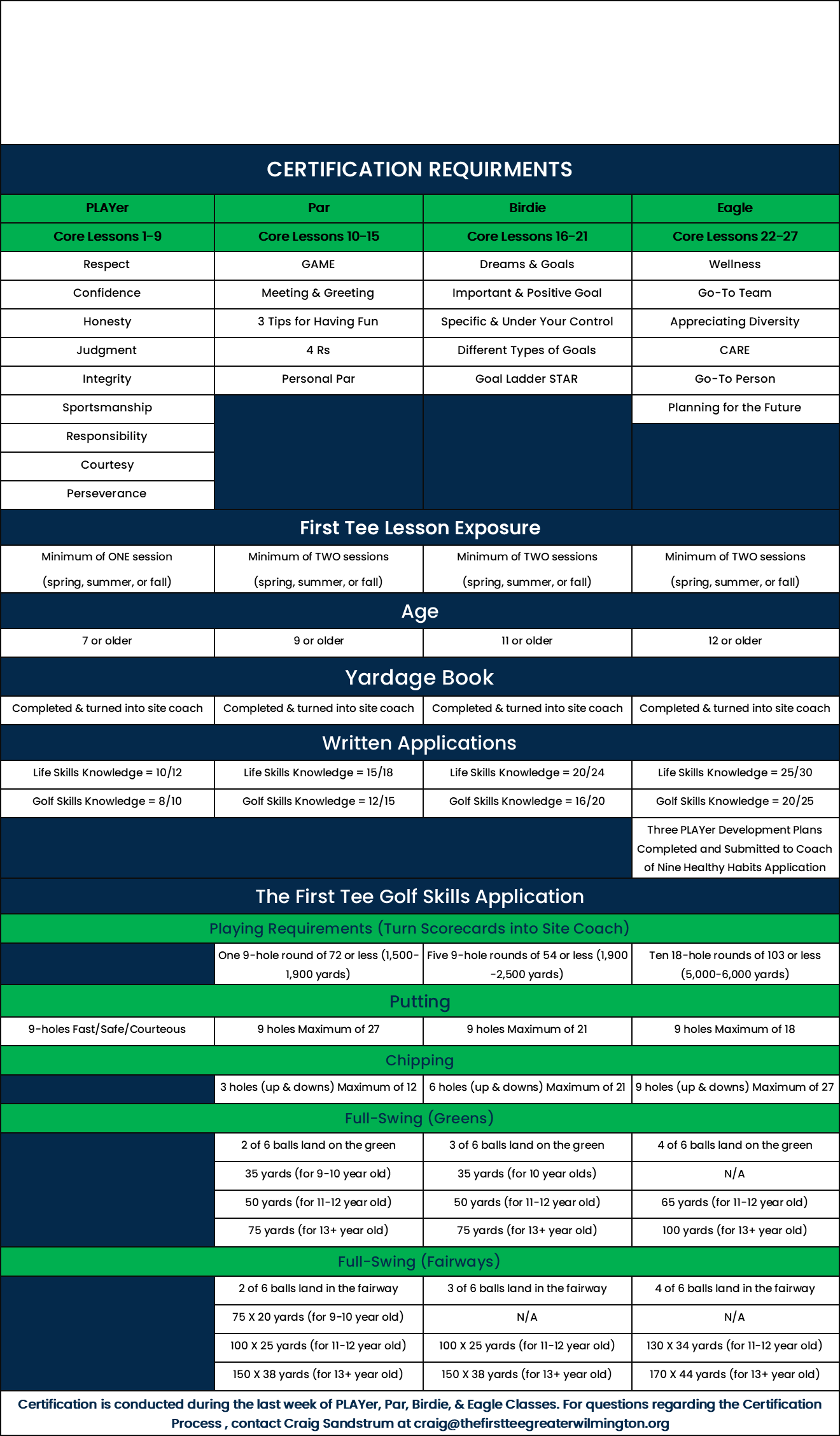 certification-requirements-first-tee-greater-wilmington